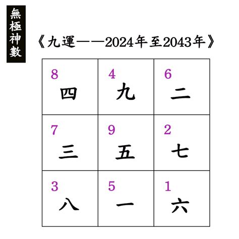 風水方位圖|九運（2024